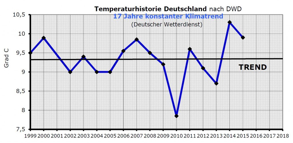 Temperatur6Deutschland